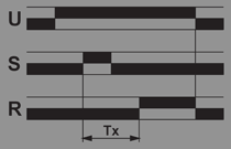diagram działania-sterowany impulsem, opóźnione załączanie